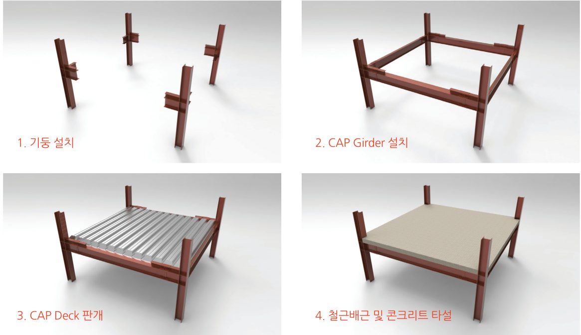 CAP SYSTEM 시공 4단계